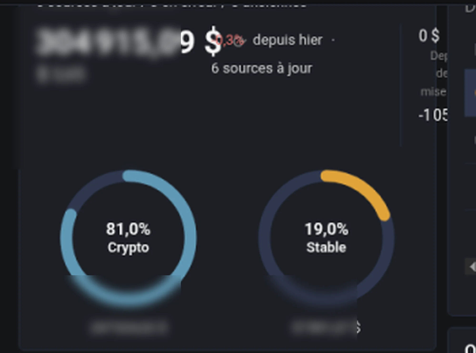 Le total du portefeuille, la ligne depuis hier, et la répartition crypto et stablecoins