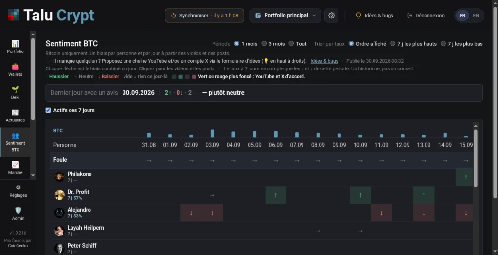 Sentiment BTC with the daily conclusion plutôt neutre, the 7-day filter on, and one row per person