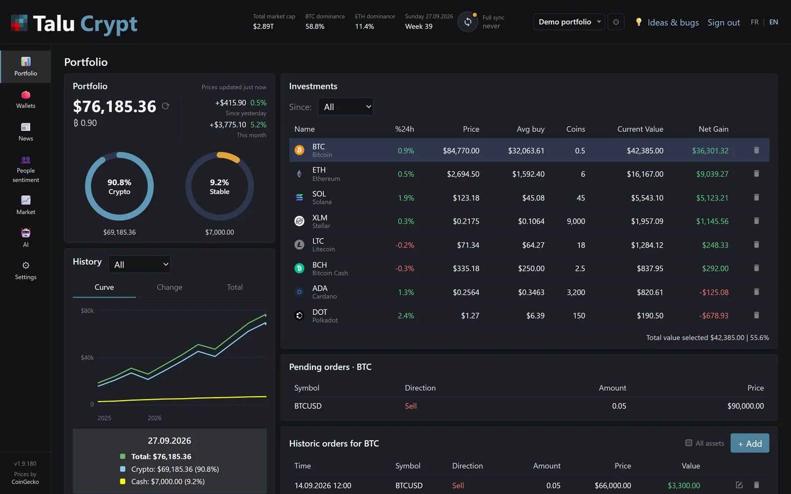 The Talu Crypt portfolio screen with total value, allocation, investments and history